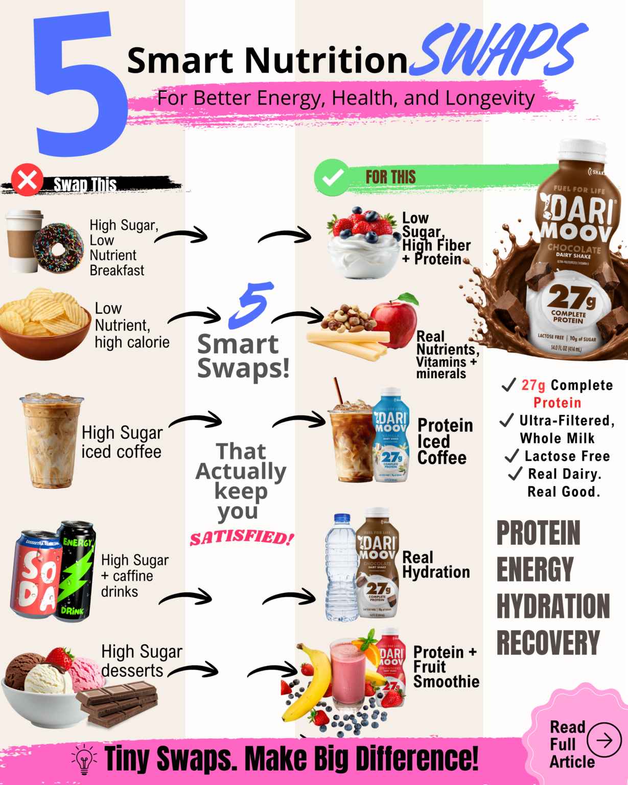 5 Smart Nutrition Swaps for Better Energy, Health, and Longevity - Dari ...